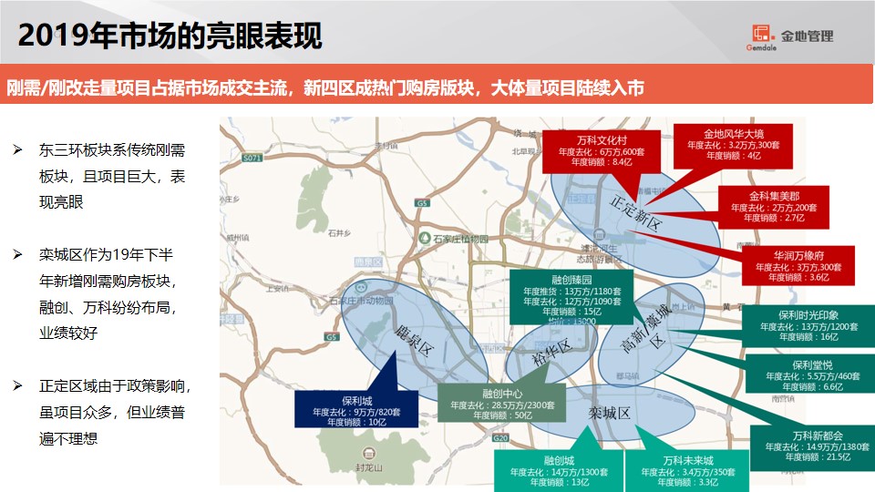1680359833 0f927bc20e699d3 - 石家庄格林郡项目销售计划盘点及营销策略汇报-74P