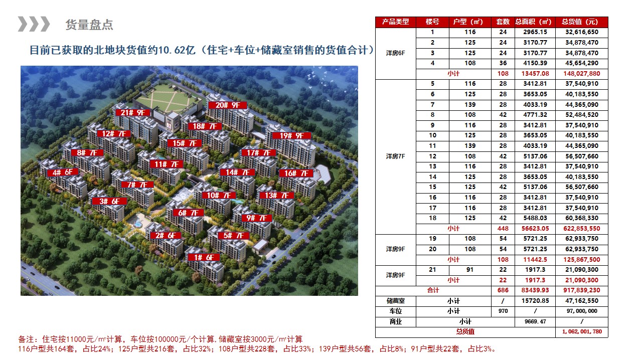 1680362026 42598eae9c79557 - 泰鑫·御园营销策略总纲-32P