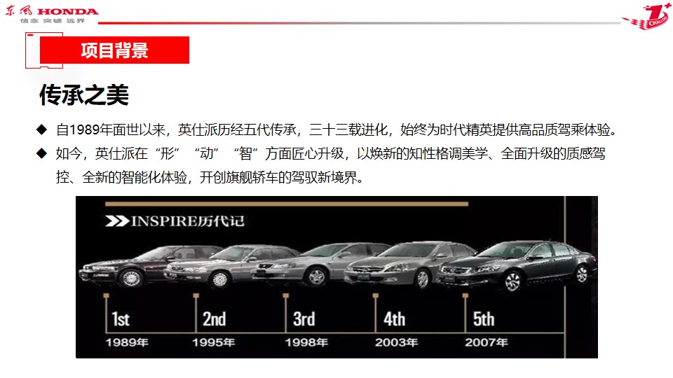 1680362568 dcfa053177d01f6 - 汽车品牌寻找英仕派主题区域营销方案-92P
