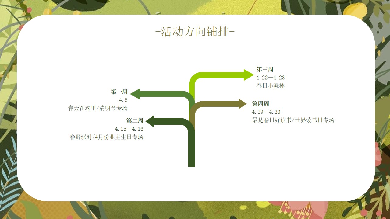 1680362654 42598eae9c79557 - 【方案】2023地产项目4月月度暖场系列（你是我的春天主题）活动策划方案-46P