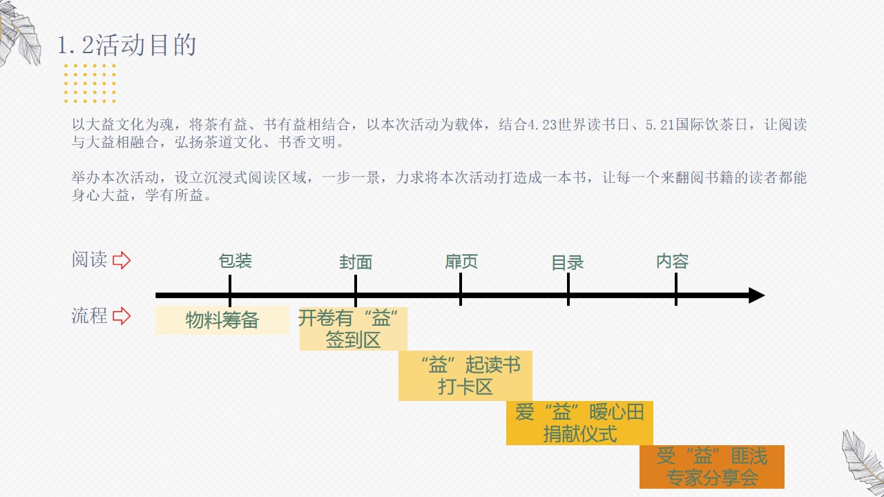 1680586175 b207e1016ea0a91 - 开卷有益图书捐赠主题活动策划方案