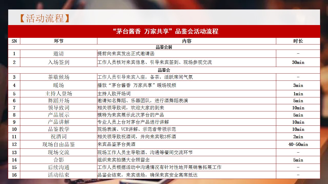 1682478804 d14efb4b491c1b2 - “茅台酱香 万家共享”品鉴会