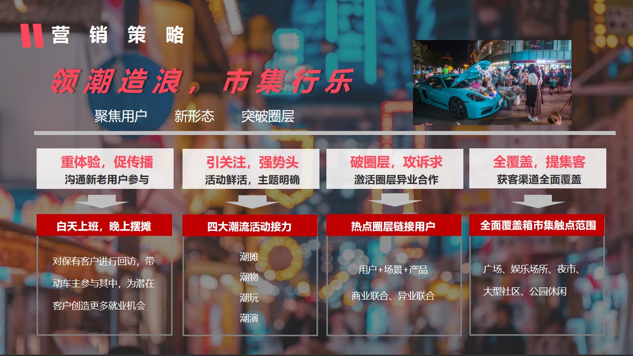1683294342 0f927bc20e699d3 - 汽车品牌后备箱市集（领潮造浪 市集行乐主题）活动策划方案-75P