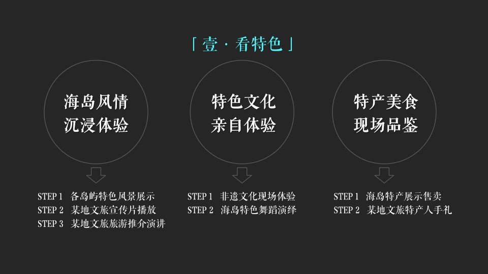1683869253 0f927bc20e699d3 - 政府文旅招商推介会（已执行含图+活动推导）