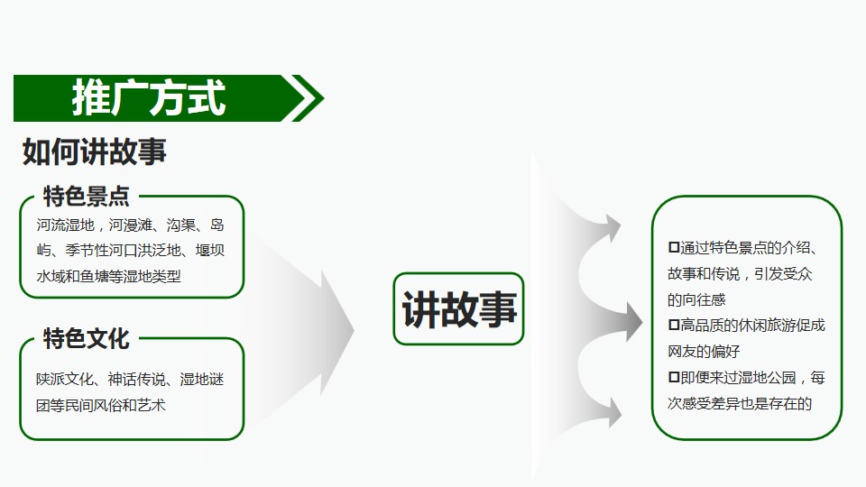 1684375342 42598eae9c79557 - 景区年度整合营销方案