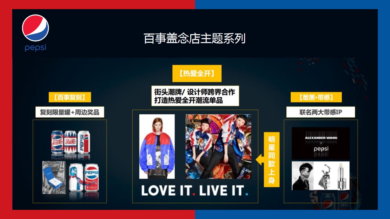 1684473232 42598eae9c79557 - 百事盖念店策划方案-28P