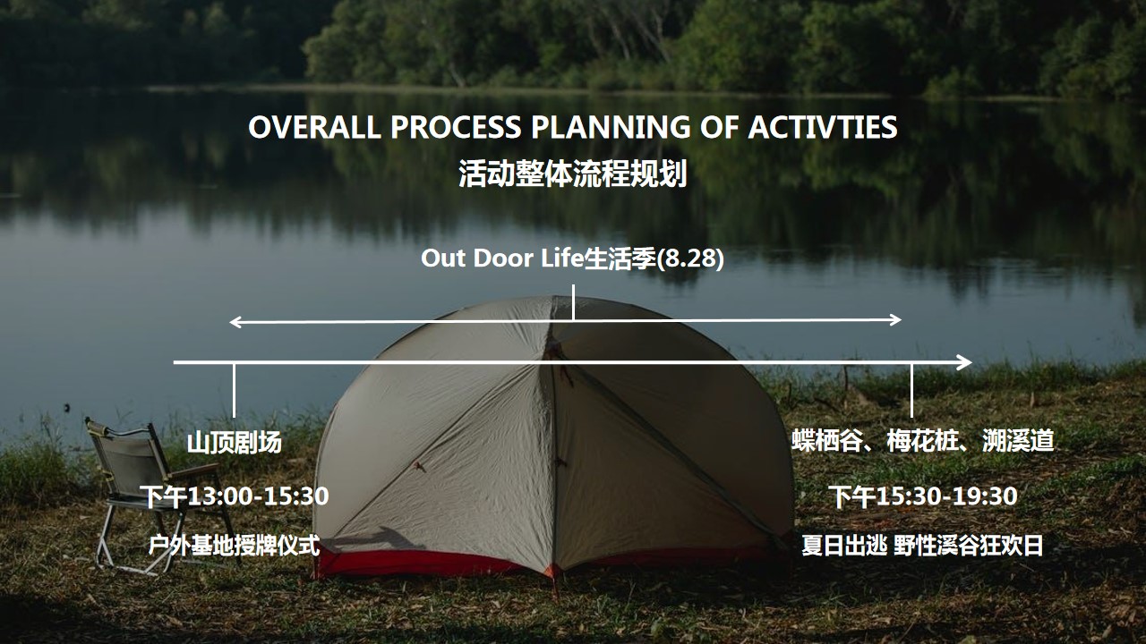 1684481157 b207e1016ea0a91 - 地产项目夏日户外露营嘉年华（Out Door Life生活季主题）活动策划方案