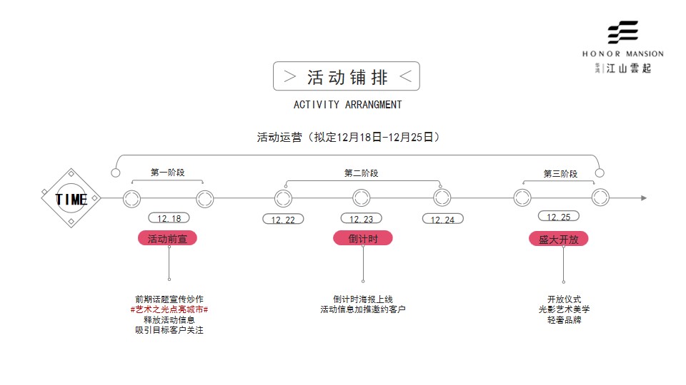 1684807195 42598eae9c79557 - 售楼处开放活动策划方案（光影美学极光）