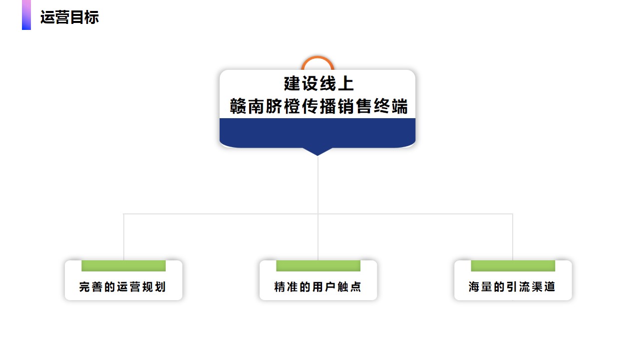 1684828335 dcfa053177d01f6 - 乡村振兴农产品直播间运营策划方案-产业振兴乡村振兴直播带货