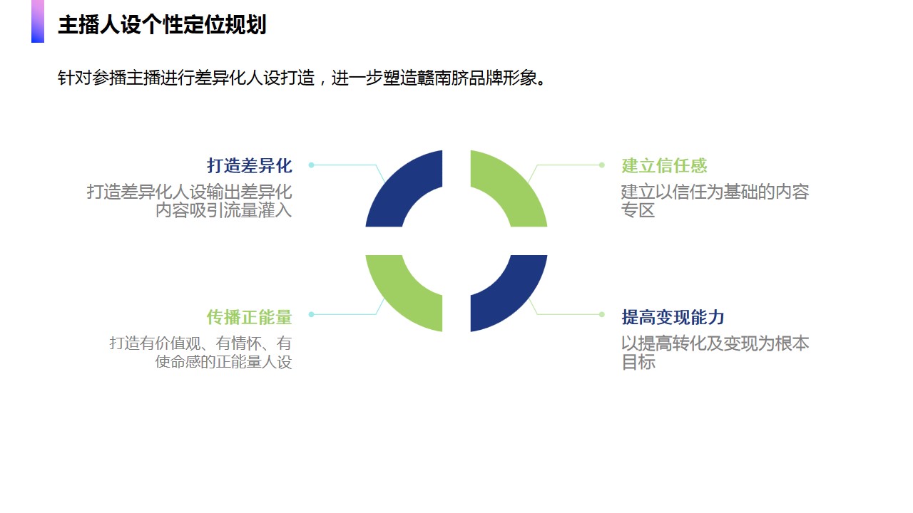 1684828350 d14efb4b491c1b2 - 乡村振兴农产品直播间运营策划方案-产业振兴乡村振兴直播带货