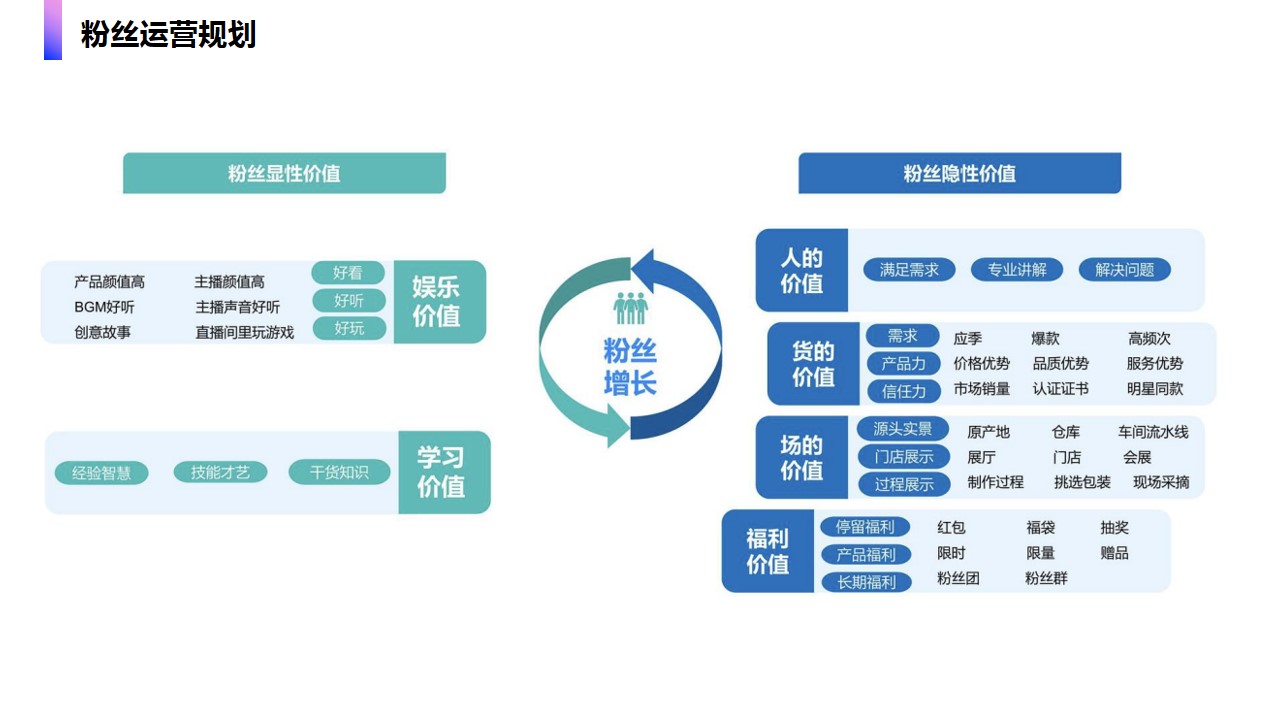 1684828354 0f927bc20e699d3 - 乡村振兴农产品直播间运营策划方案-产业振兴乡村振兴直播带货