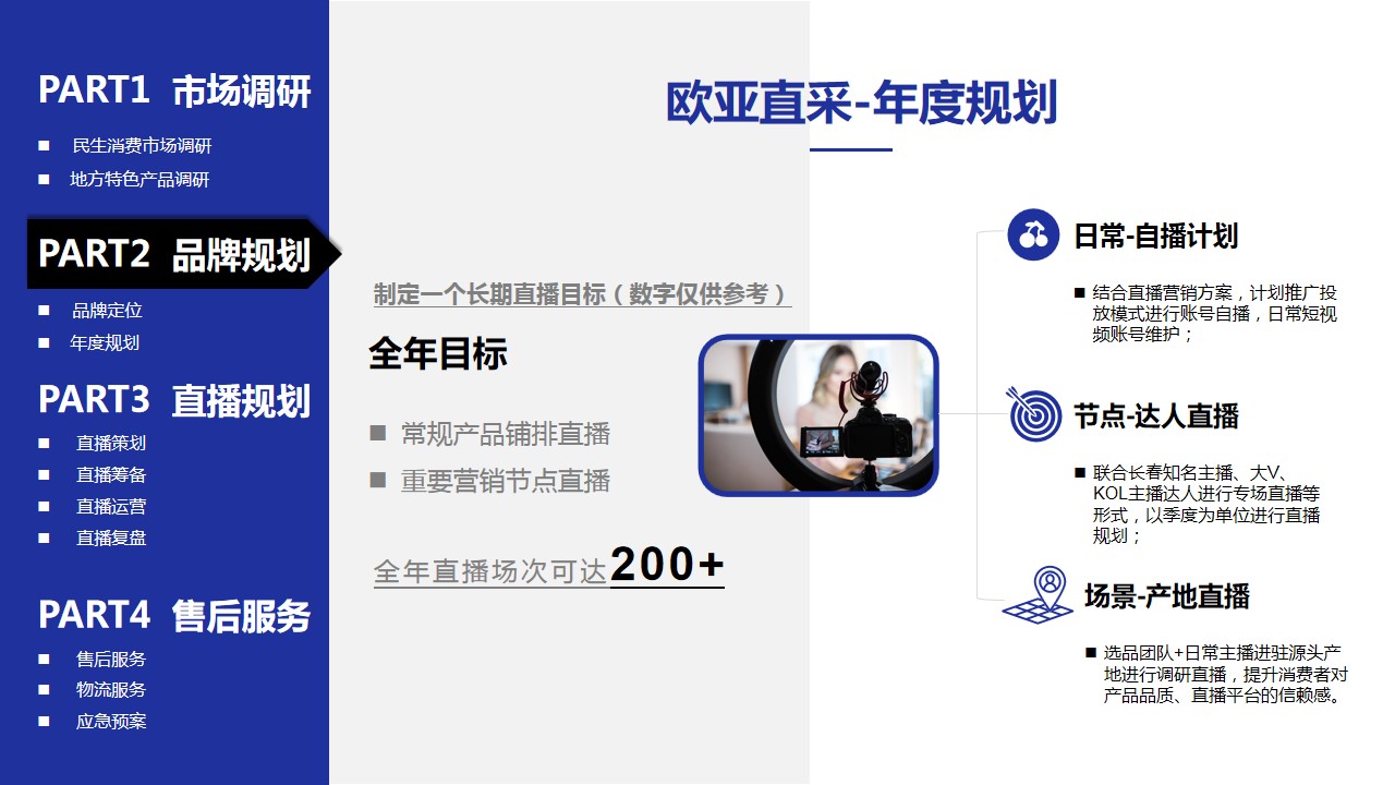 1684828606 42598eae9c79557 - 预制菜直播方案