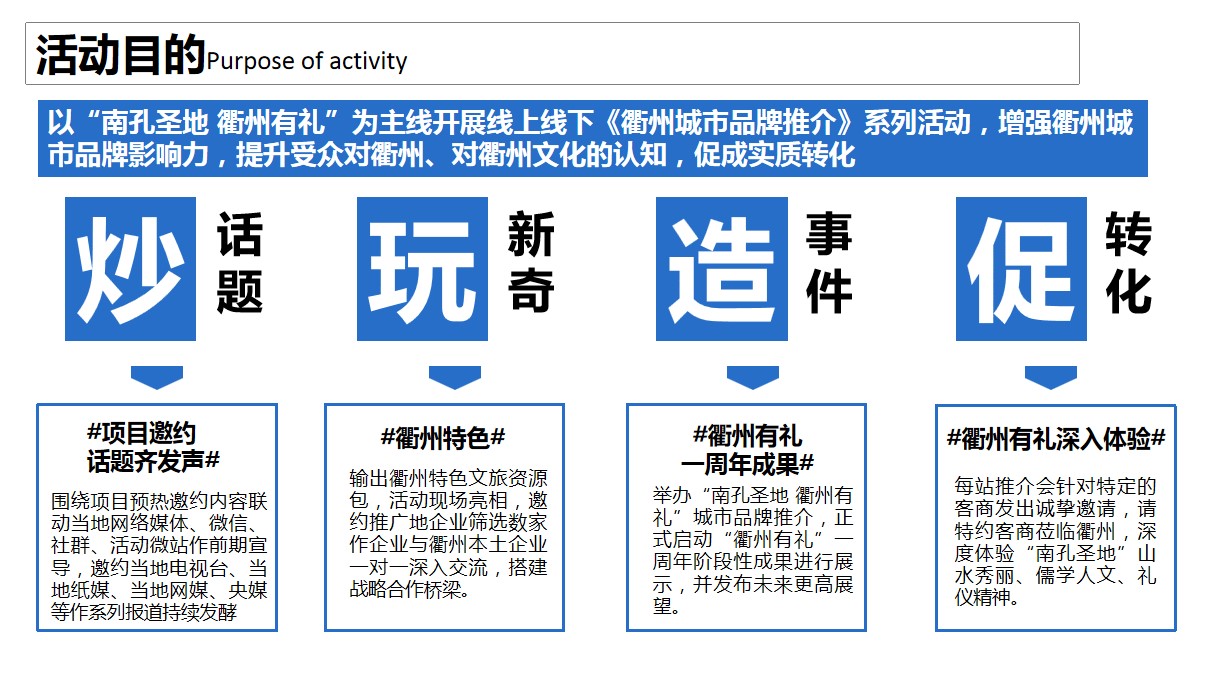 1684910965 dcfa053177d01f6 - “南孔圣地.衢州有礼”城市品牌推介会