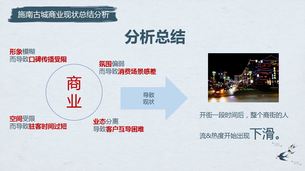 1685072411 42598eae9c79557 - 施南古城沉浸式商业街区打造方案