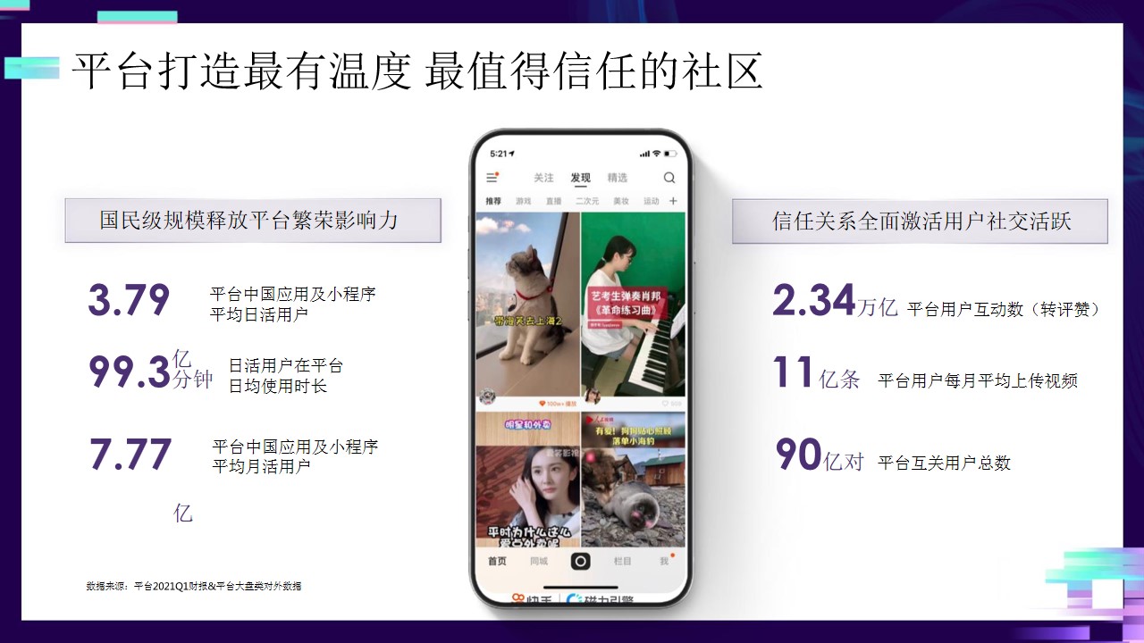 1685083522 50e3092c82ce78d - 短视频平台商家品牌号专项营销方案-快手短视频整体营销推广