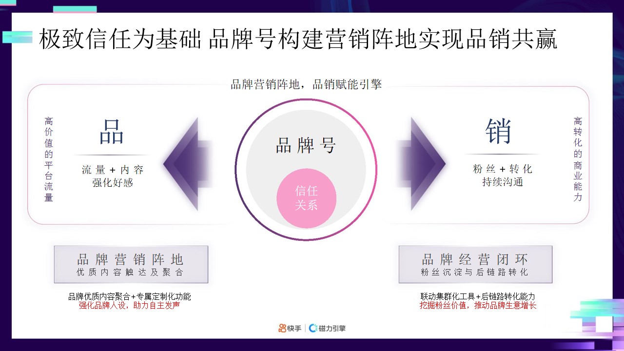 1685083526 dcfa053177d01f6 - 短视频平台商家品牌号专项营销方案-快手短视频整体营销推广