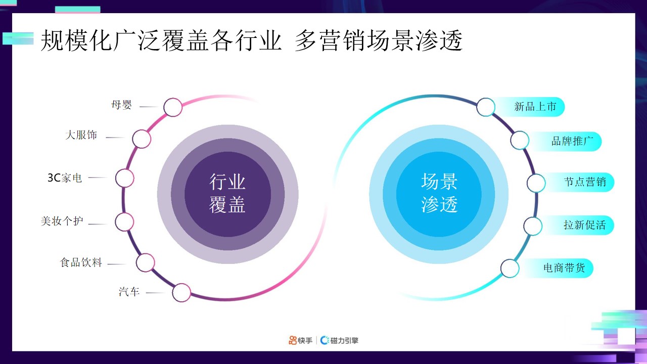 1685083531 a226fd4163bf13c - 短视频平台商家品牌号专项营销方案-快手短视频整体营销推广