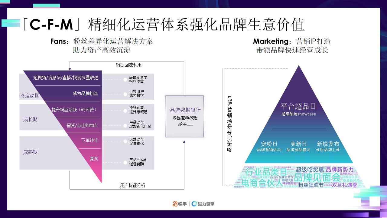 1685083539 42598eae9c79557 - 短视频平台商家品牌号专项营销方案-快手短视频整体营销推广