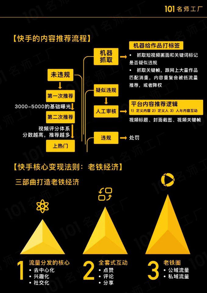 1685331329 0f927bc20e699d3 - 短视频爆粉技能手册
