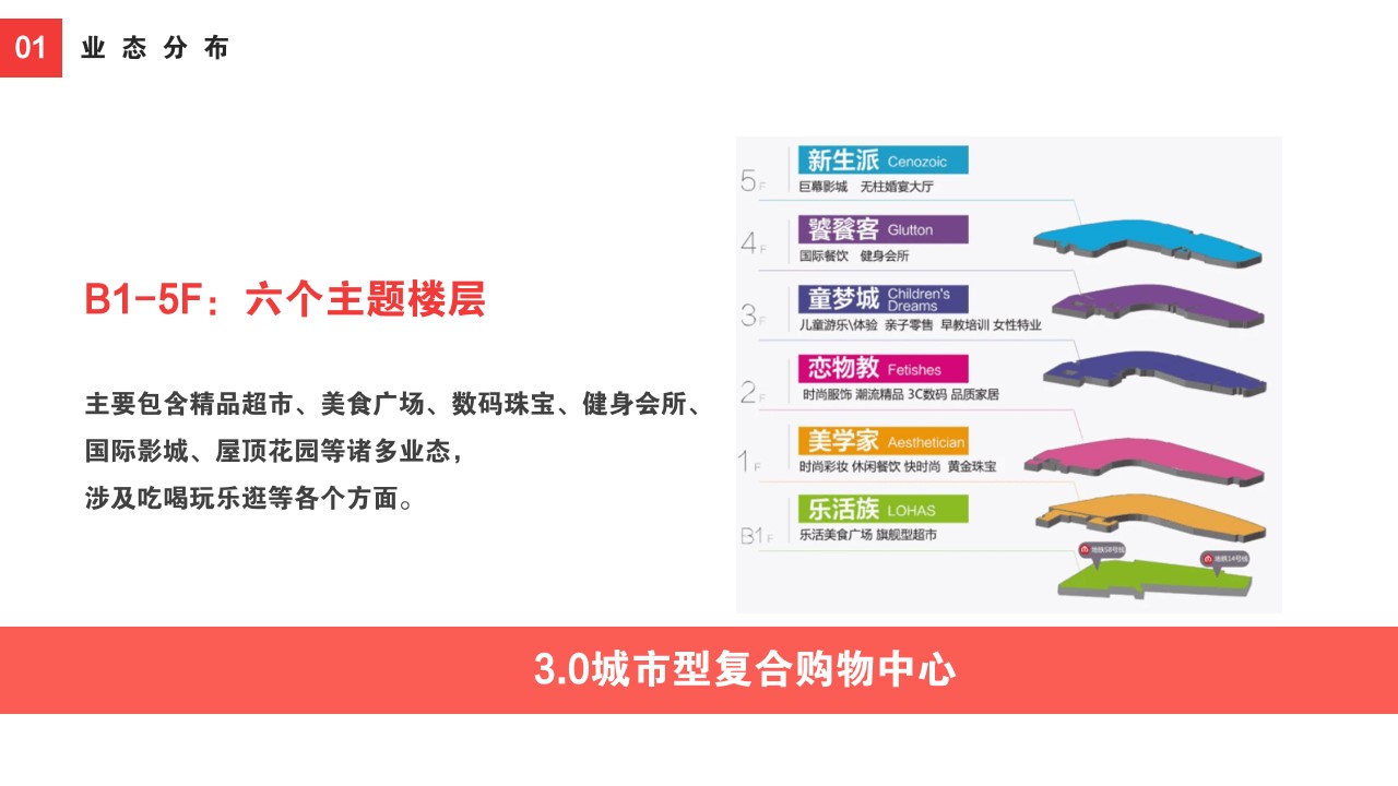 1685348811 b207e1016ea0a91 - 南京荣盛广场开业美陈概念方案