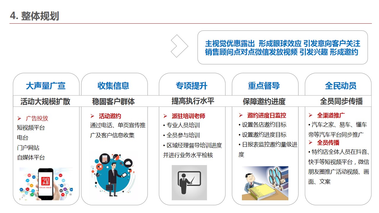 1685349195 42598eae9c79557 - 双十一促销经销商团购会执行手册
