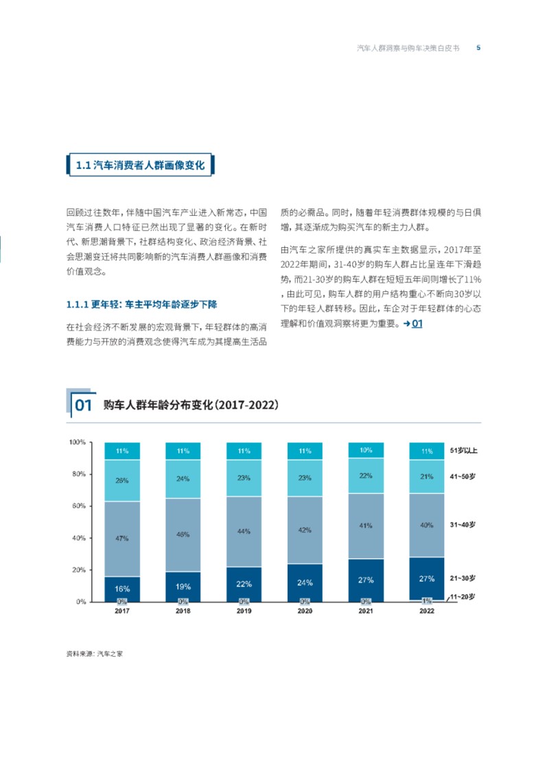 1685416758 b207e1016ea0a91 - 2023汽车人群洞察与购车决策白皮书