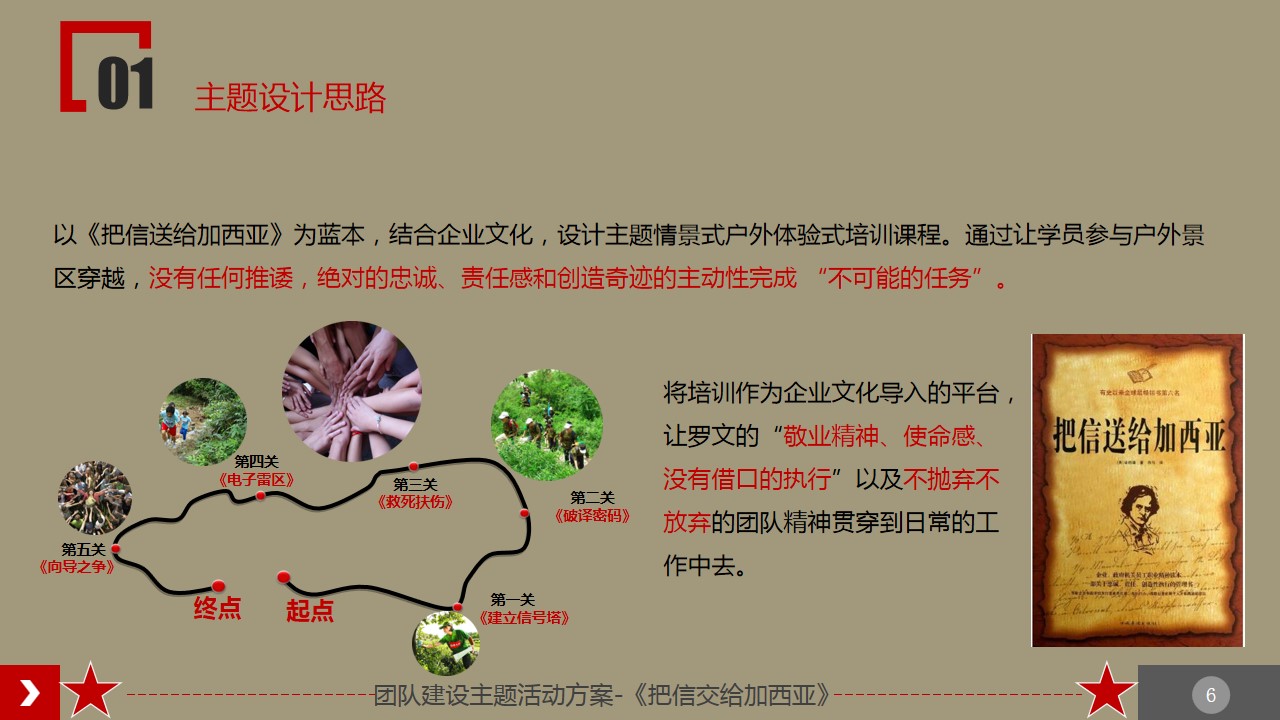 1685502278 b207e1016ea0a91 - 《把信交给加西亚》团建方案