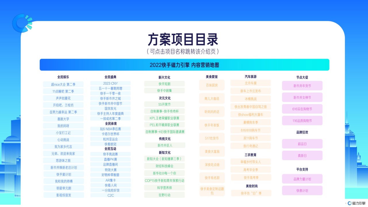 1685502453 50e3092c82ce78d - 2022年度磁力引擎内容营销通案