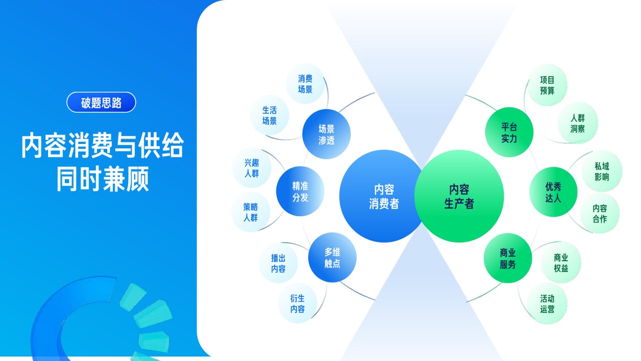 1685502477 d14efb4b491c1b2 - 2022年度磁力引擎内容营销通案