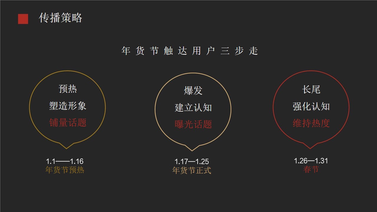 1685502636 42598eae9c79557 - 茶叶品牌新媒体短视频抖音营销策划方案高端礼品行业短视频营销