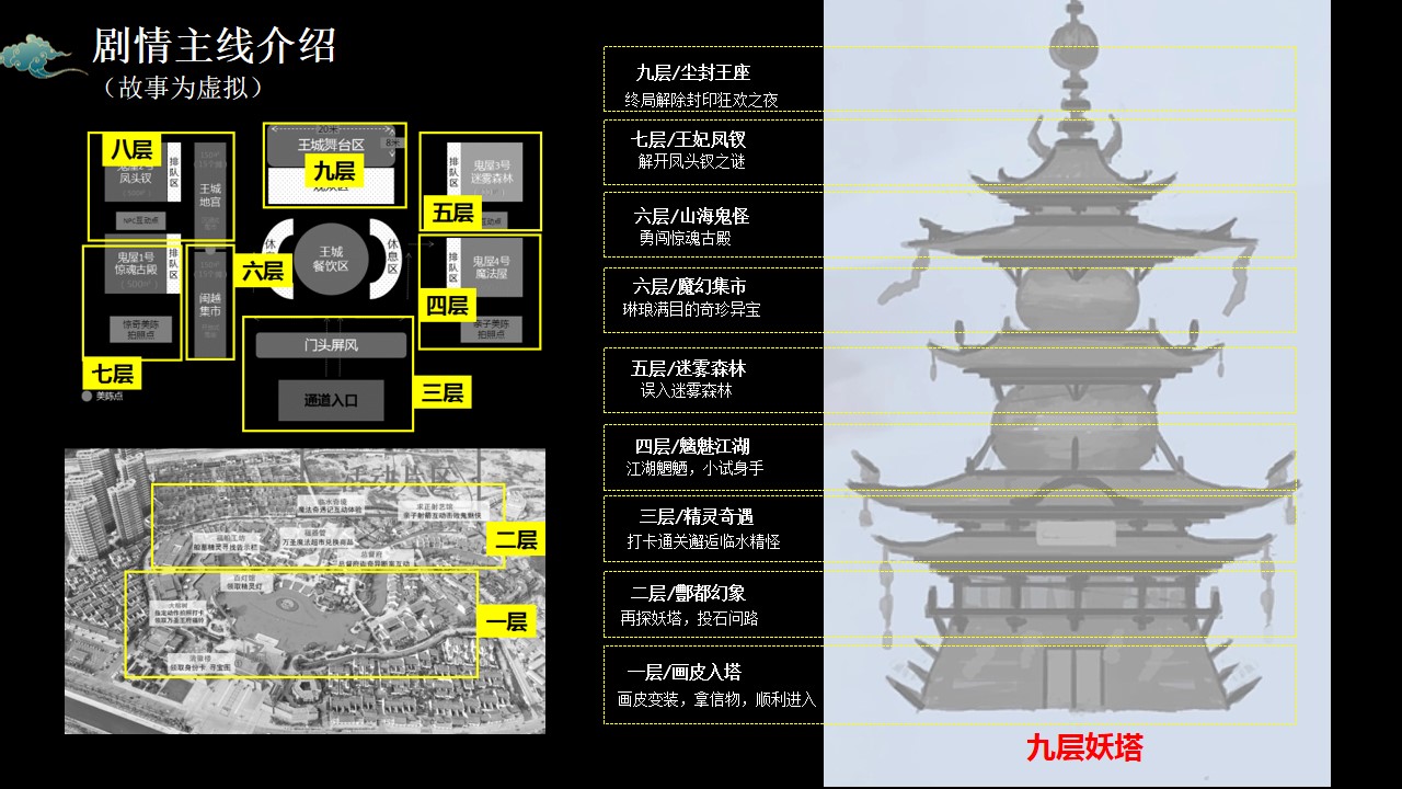 1685504112 0f927bc20e699d3 - 秋季剧本杀国潮商业街地产集市游园会活动策划方案