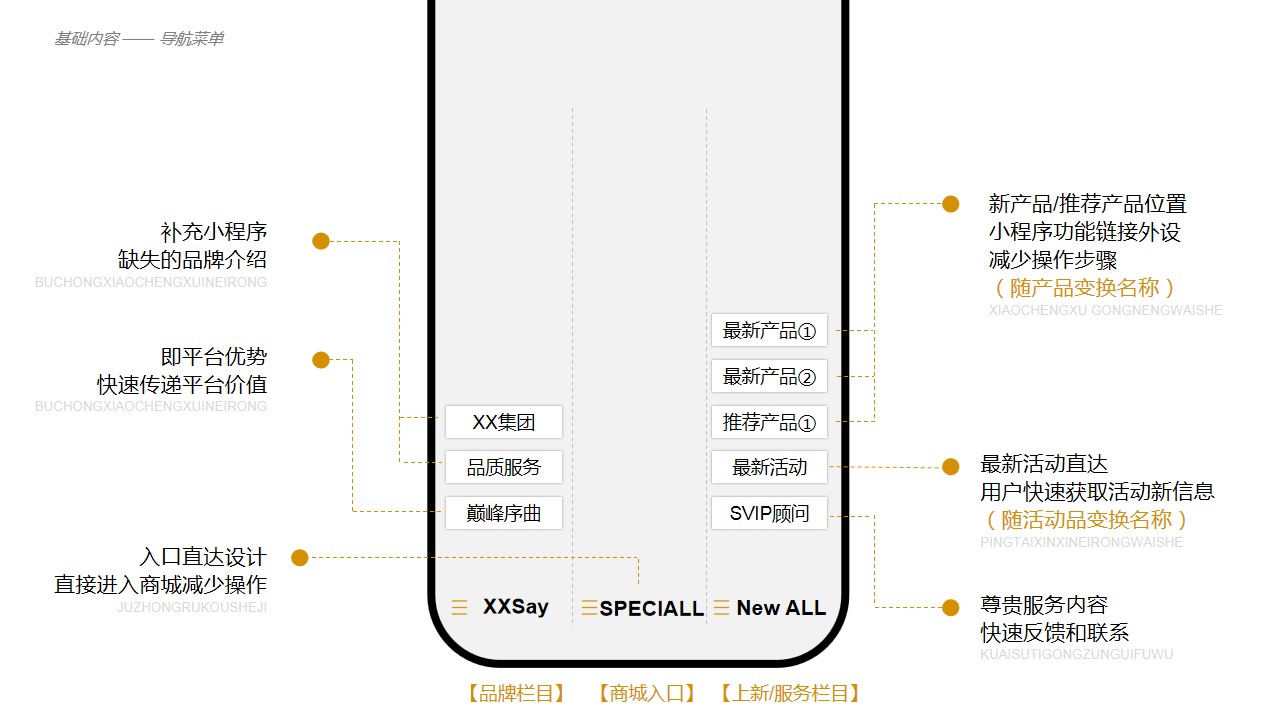 1685504423 0f927bc20e699d3 - 小程序商城运营方案高端活动专栏定位策略活动高定