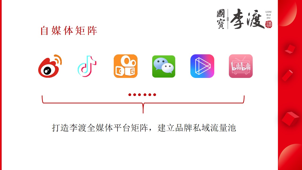1685520818 42598eae9c79557 - 李渡酒业新媒体营销方案（抖音短视频方向）