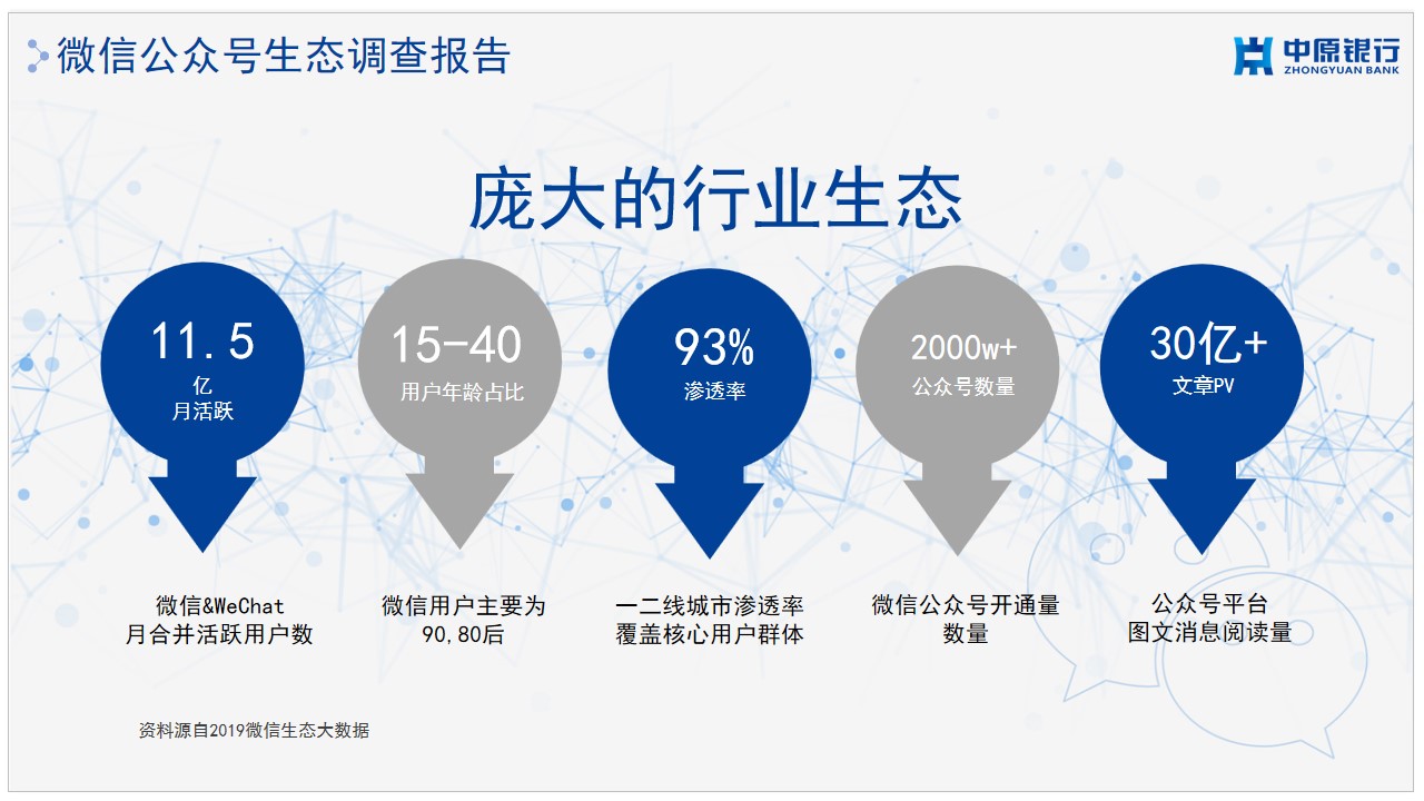1685522369 50e3092c82ce78d - 中原银行微信公众号运营提案