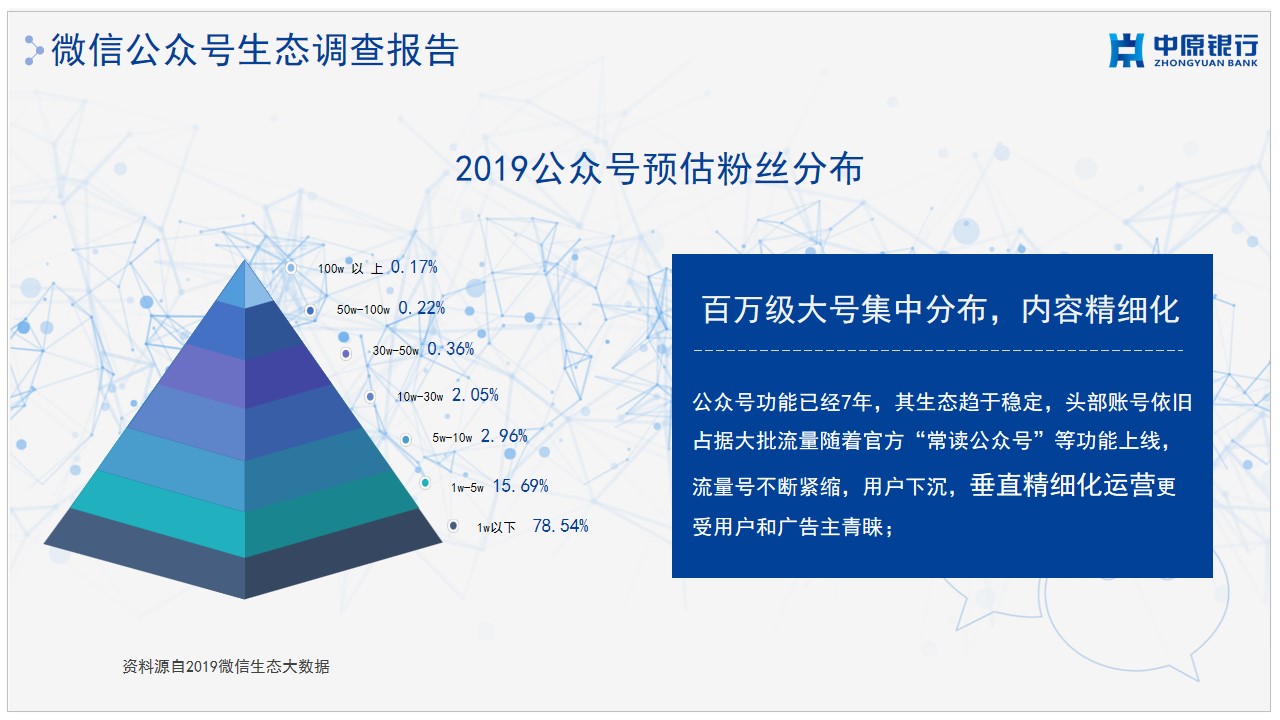 1685522375 dcfa053177d01f6 - 中原银行微信公众号运营提案