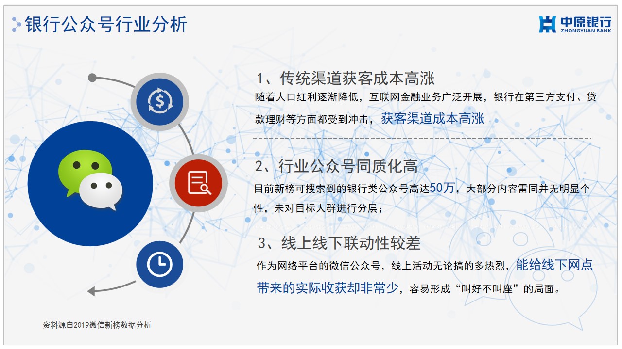 1685522386 b207e1016ea0a91 - 中原银行微信公众号运营提案