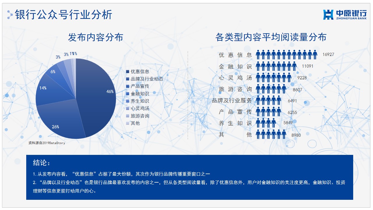 1685522393 42598eae9c79557 - 中原银行微信公众号运营提案