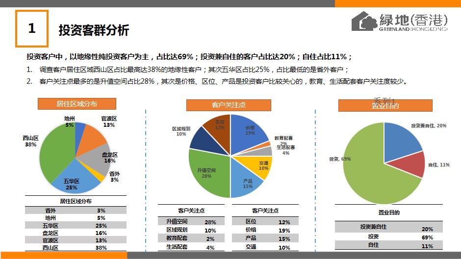 1685609034 d14efb4b491c1b2 - 【公寓】绿地中央广场B5公寓定位及推广策略报告