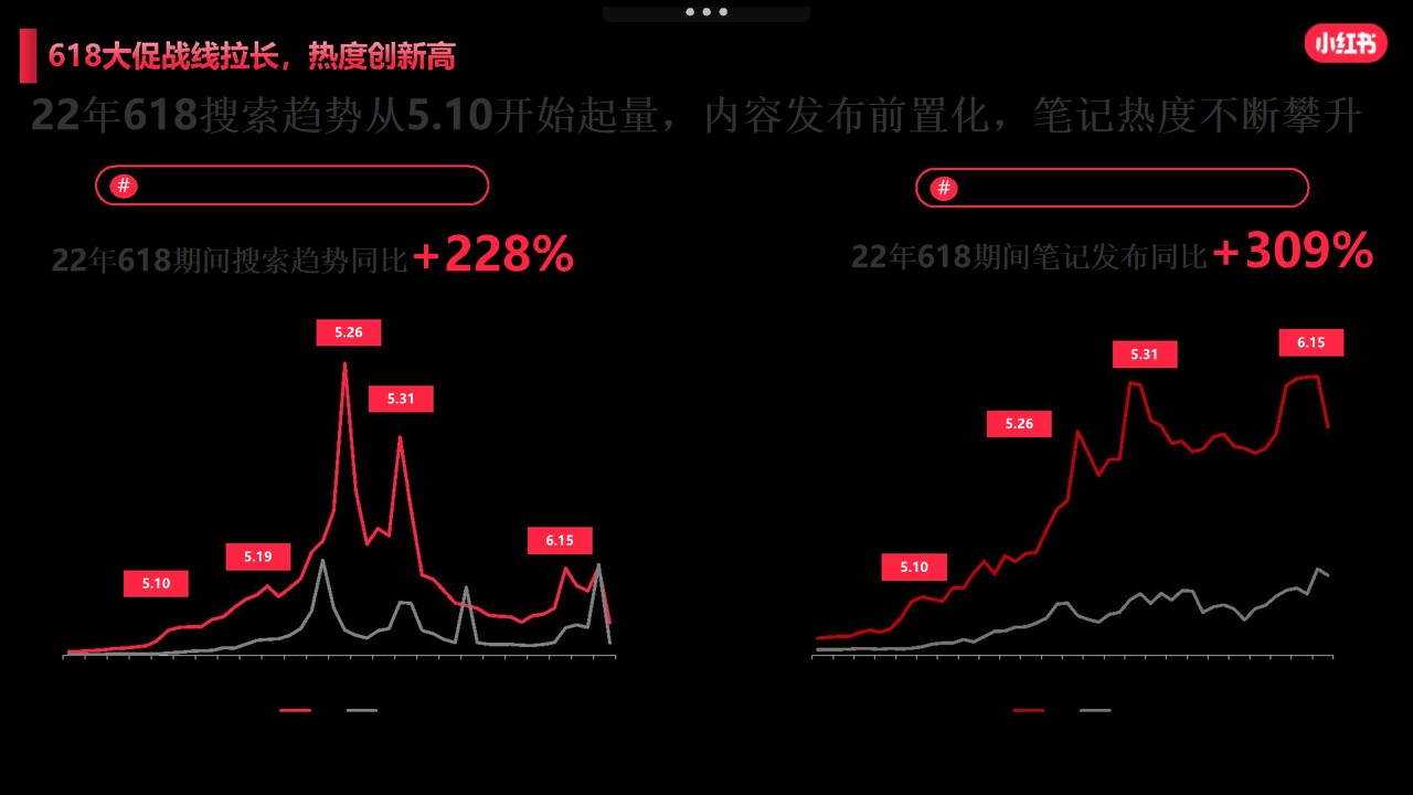 1685610752 50e3092c82ce78d - 美妆洗护行业新媒体营销小红书平台618运营策划方案互联网通案