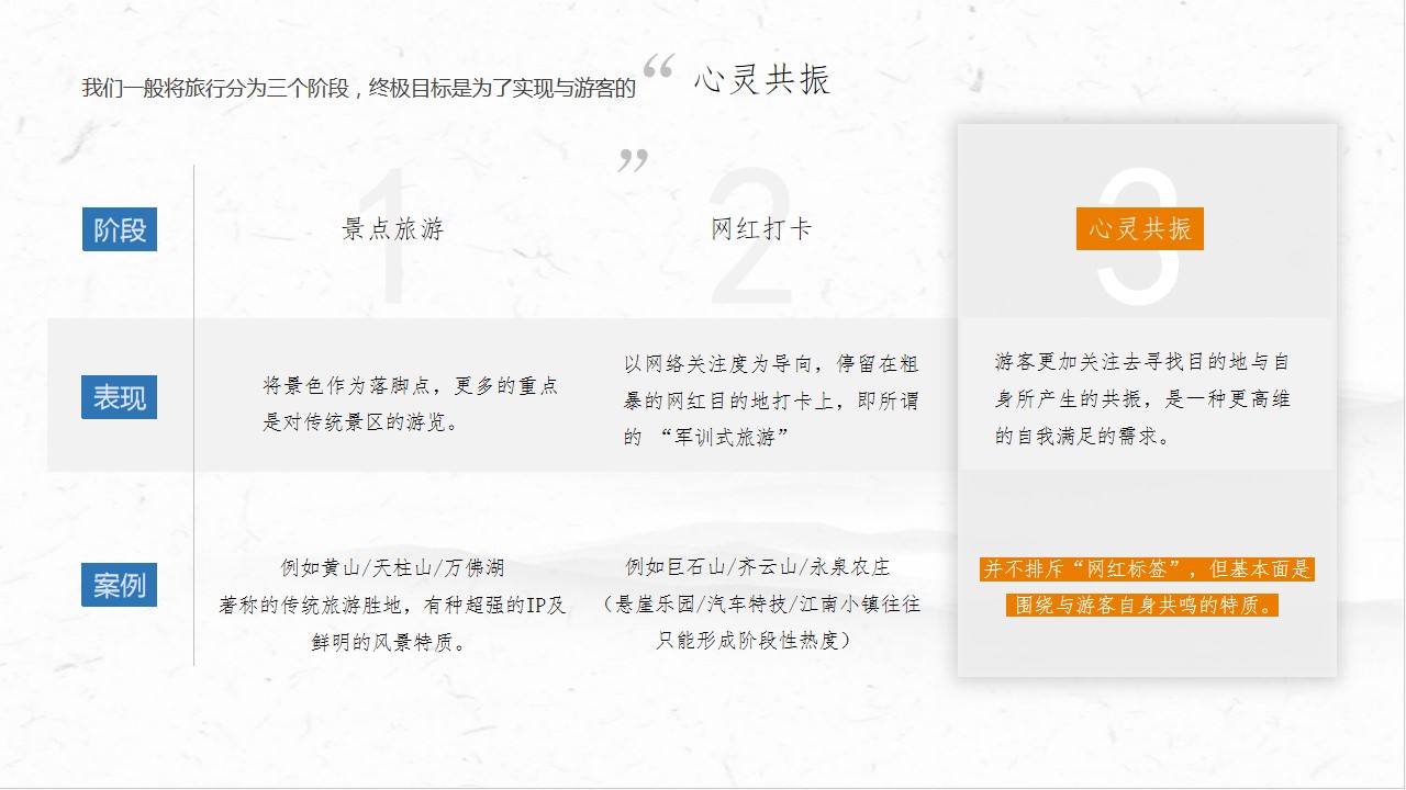 1685672861 42598eae9c79557 - 民宿景区文旅线上营销方案
