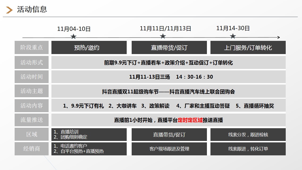 1685951039 dcfa053177d01f6 - 汽车新车线上直播联合团购会执行方案