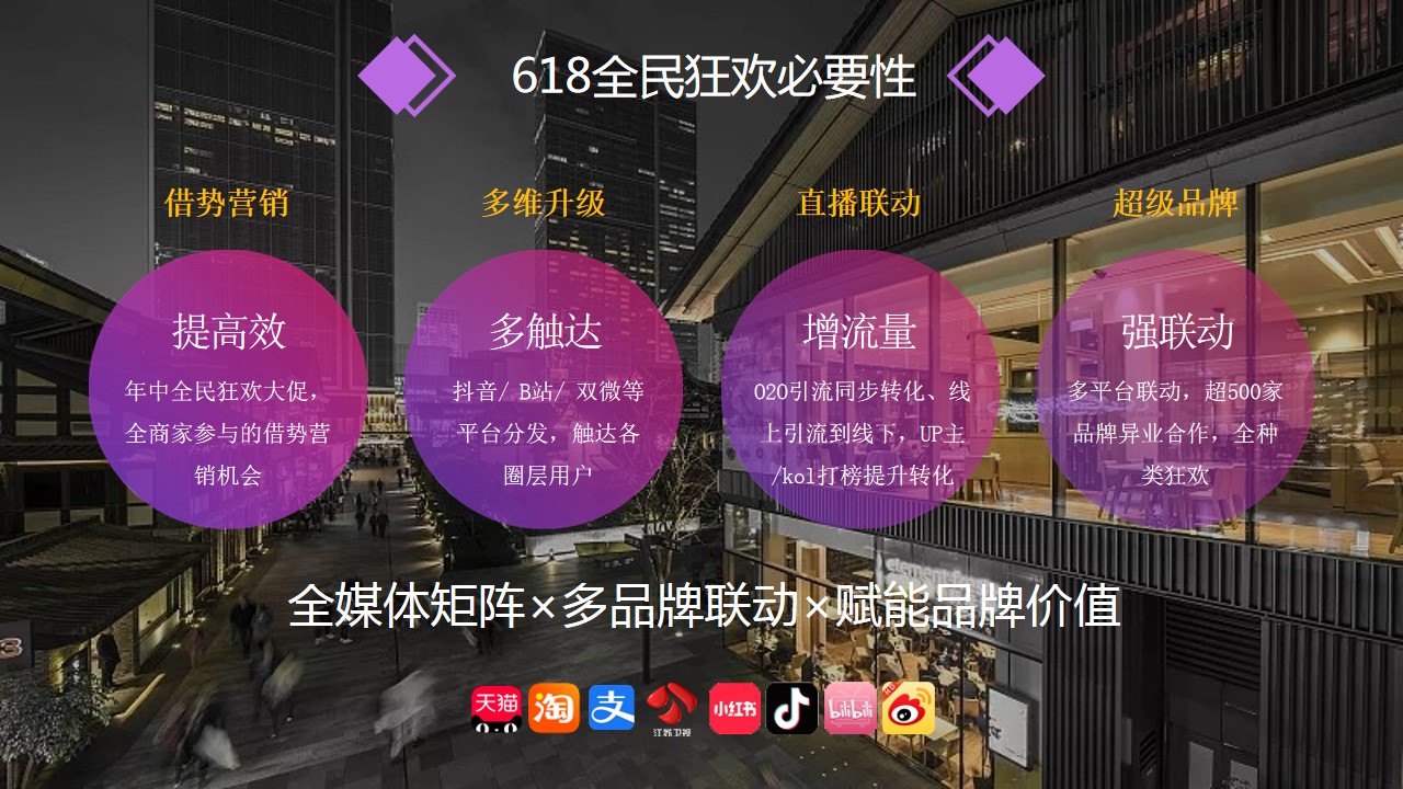 1686127181 50e3092c82ce78d - 618联动购物节策划方案