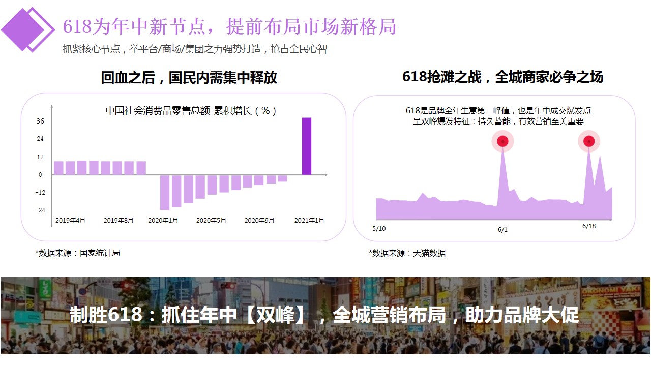1686127198 b207e1016ea0a91 - 618联动购物节策划方案