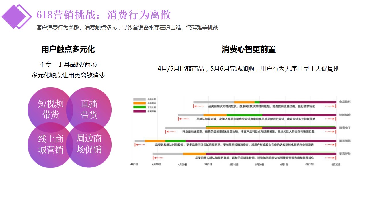 1686127203 42598eae9c79557 - 618联动购物节策划方案