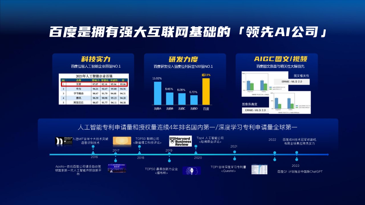 1686297865 b207e1016ea0a91 - 2023百度AIGC创新营销解决方案