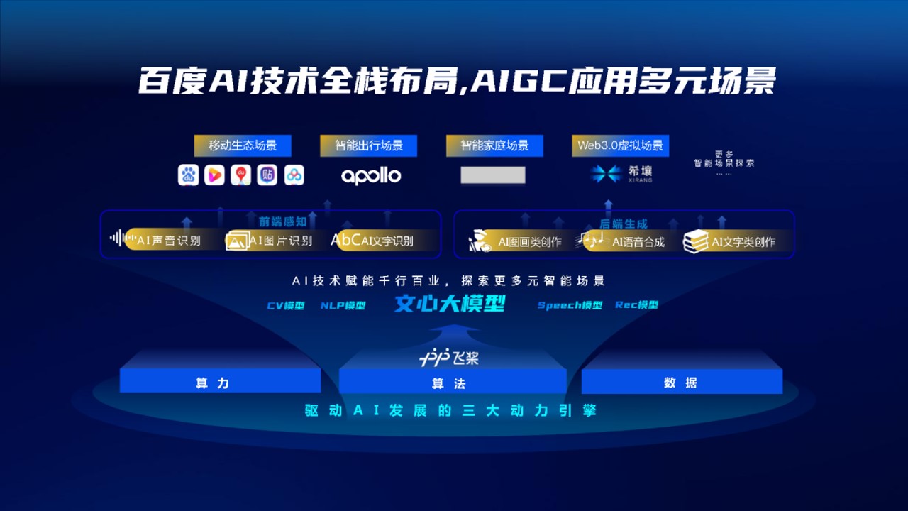 1686297871 42598eae9c79557 - 2023百度AIGC创新营销解决方案