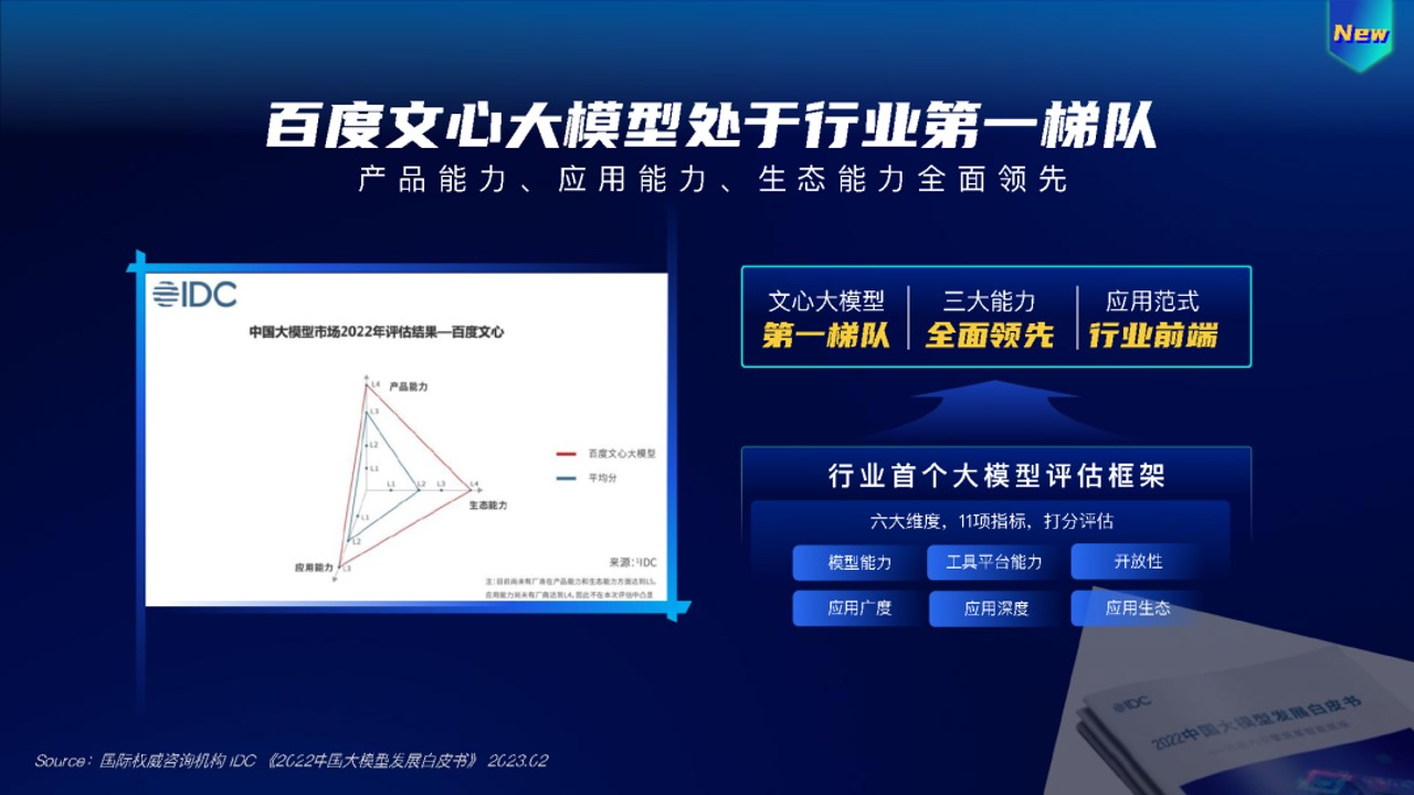 1686297881 0f927bc20e699d3 - 2023百度AIGC创新营销解决方案