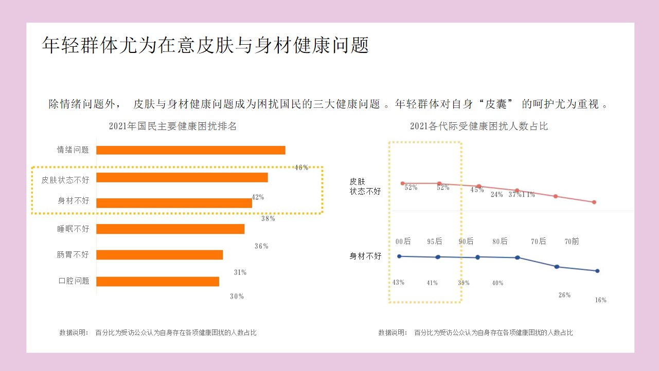 1686297955 42598eae9c79557 - 保健品牌医药品牌营销策划方案胶原蛋白饮产品小红书种草创意方案