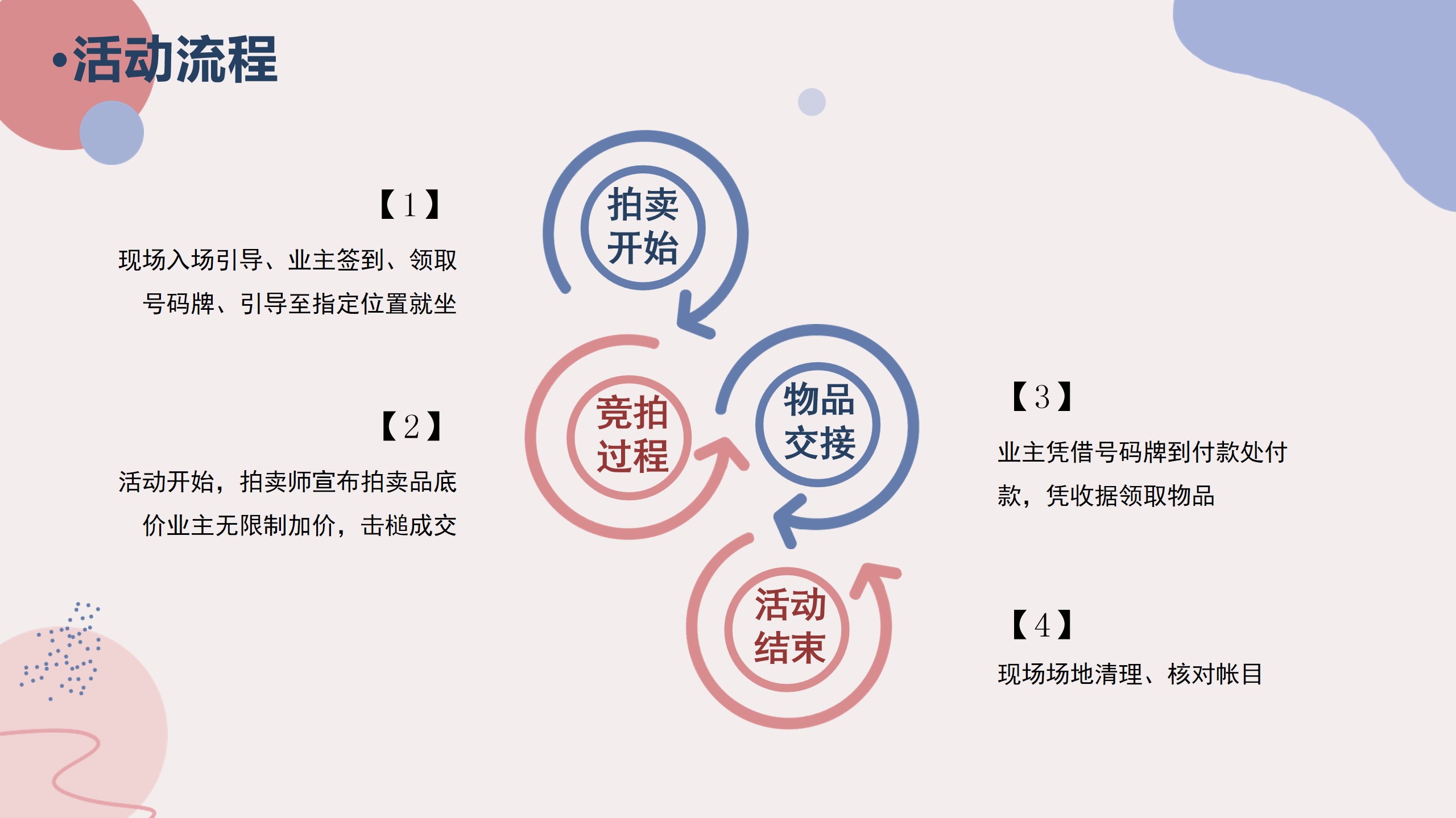 1686301226 0f927bc20e699d3 - 一元购拍卖会活动方案
