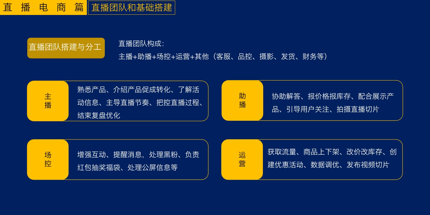 1686560627 b207e1016ea0a91 - 干货-直播电商短视频运营地图（下）